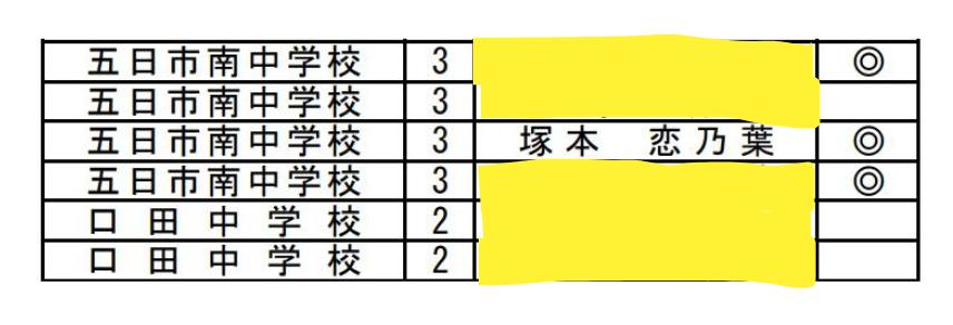 令和元年　広島市子供の体力向上関係表彰　体力優秀賞